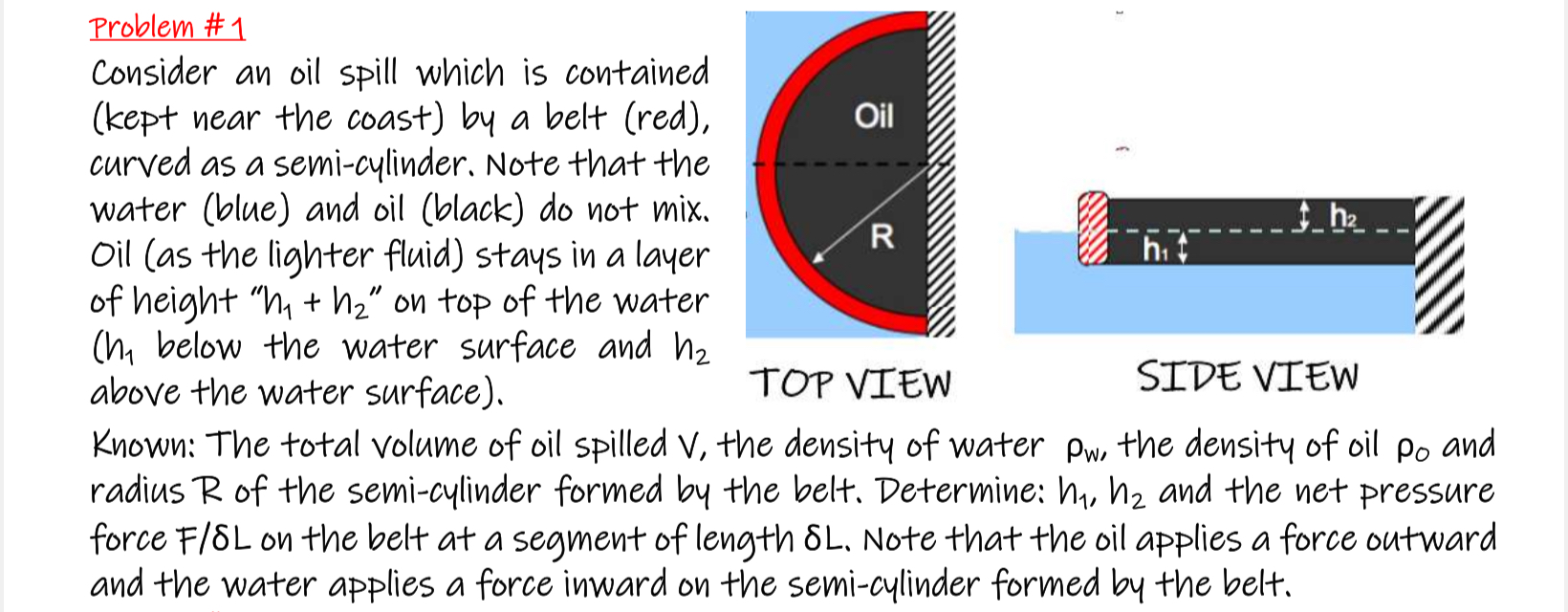 Problem # 1 consider an oil spill which is