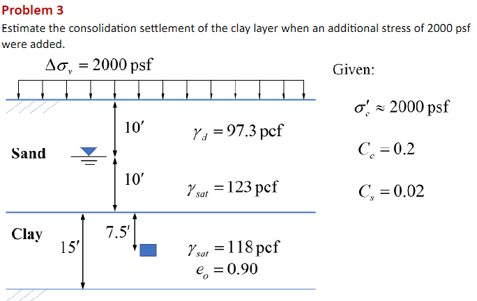 Problem 3 Estimate the consolidation settlement