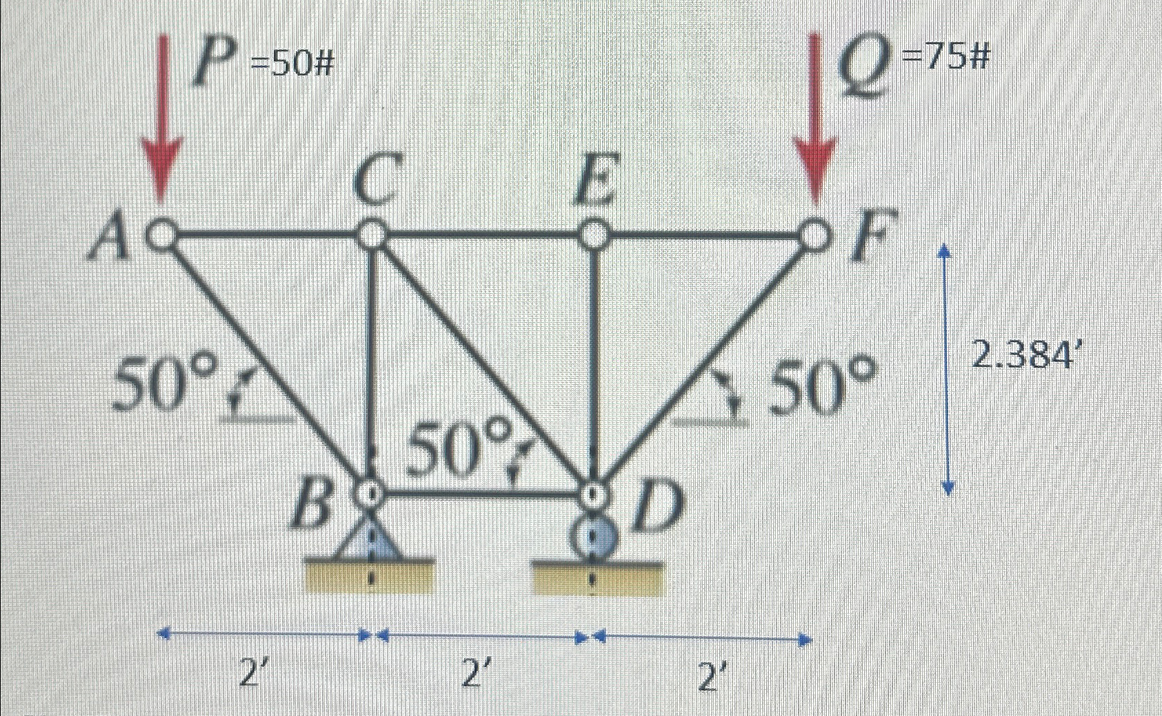 Determine the vertical reaction at point B and D