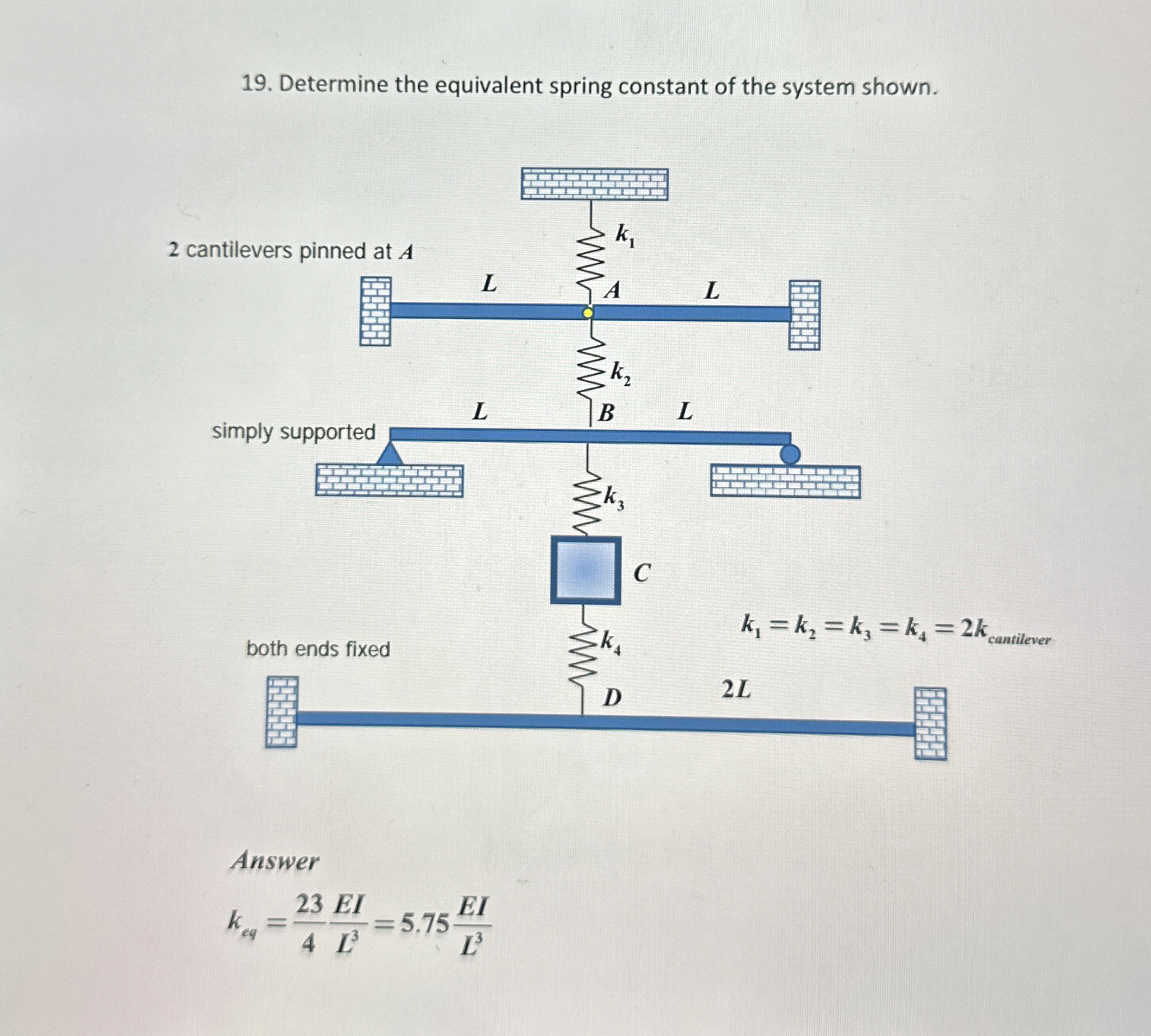 Determine the equivalent spring constant of the