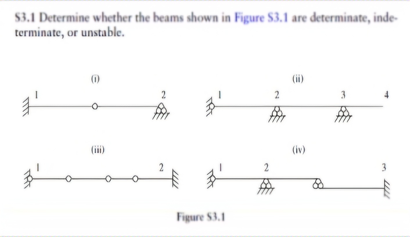 S 3 . 1 Determine whether the beams shown in
