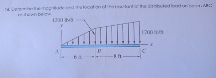 Determine the magnitude and the location of the