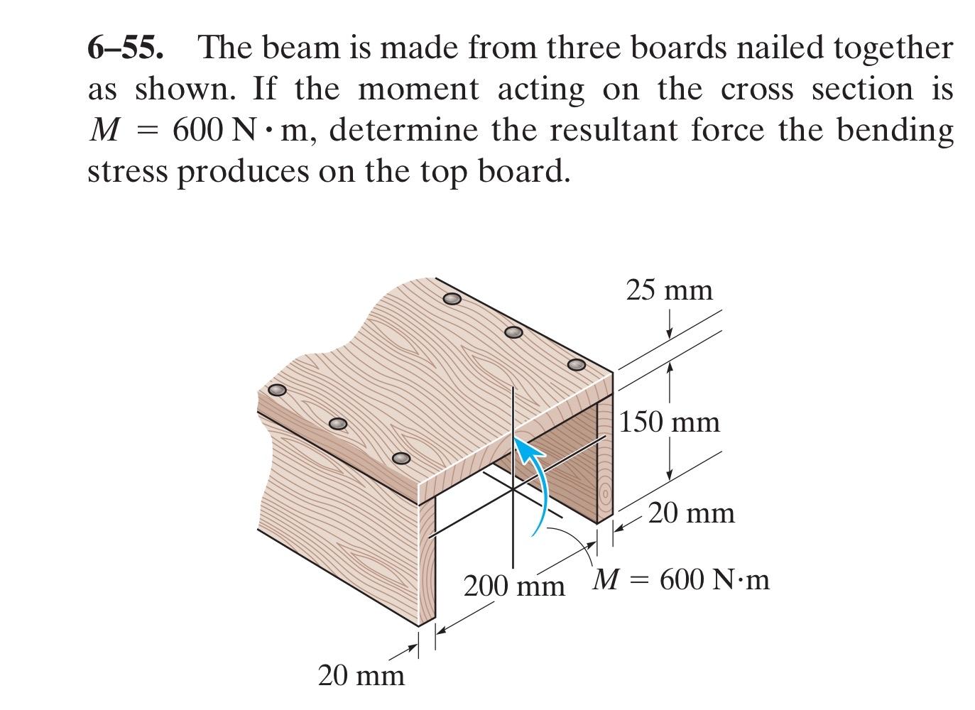 6 - 5 5 . The beam is made from three boards
