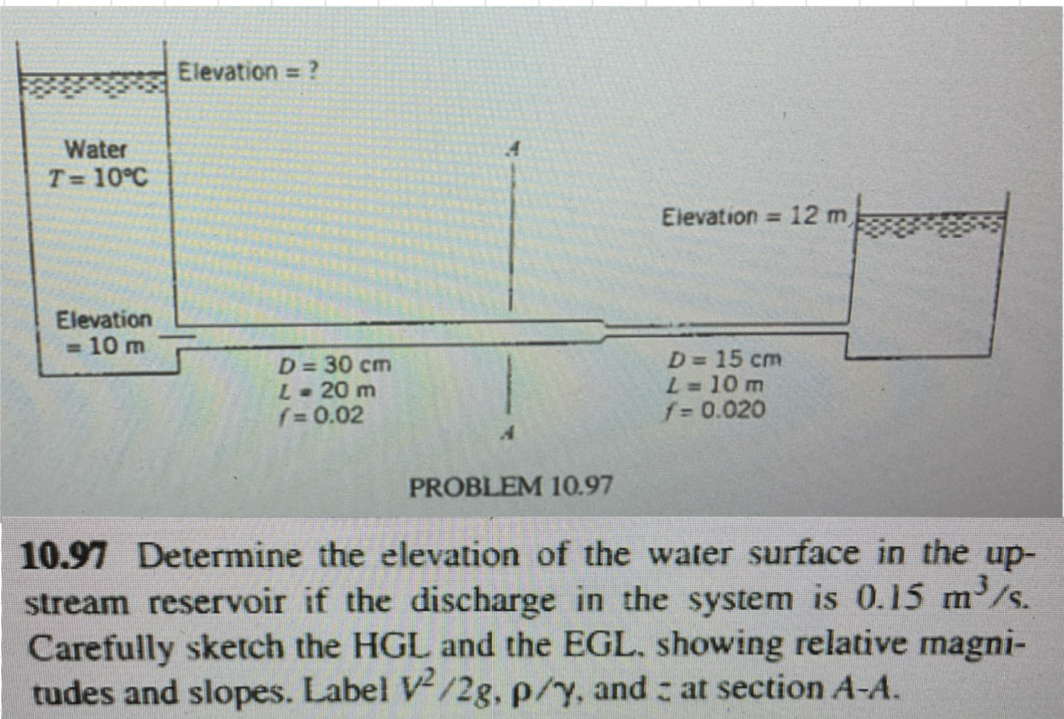 1 0 . 9 7 Determine the elevation of the water
