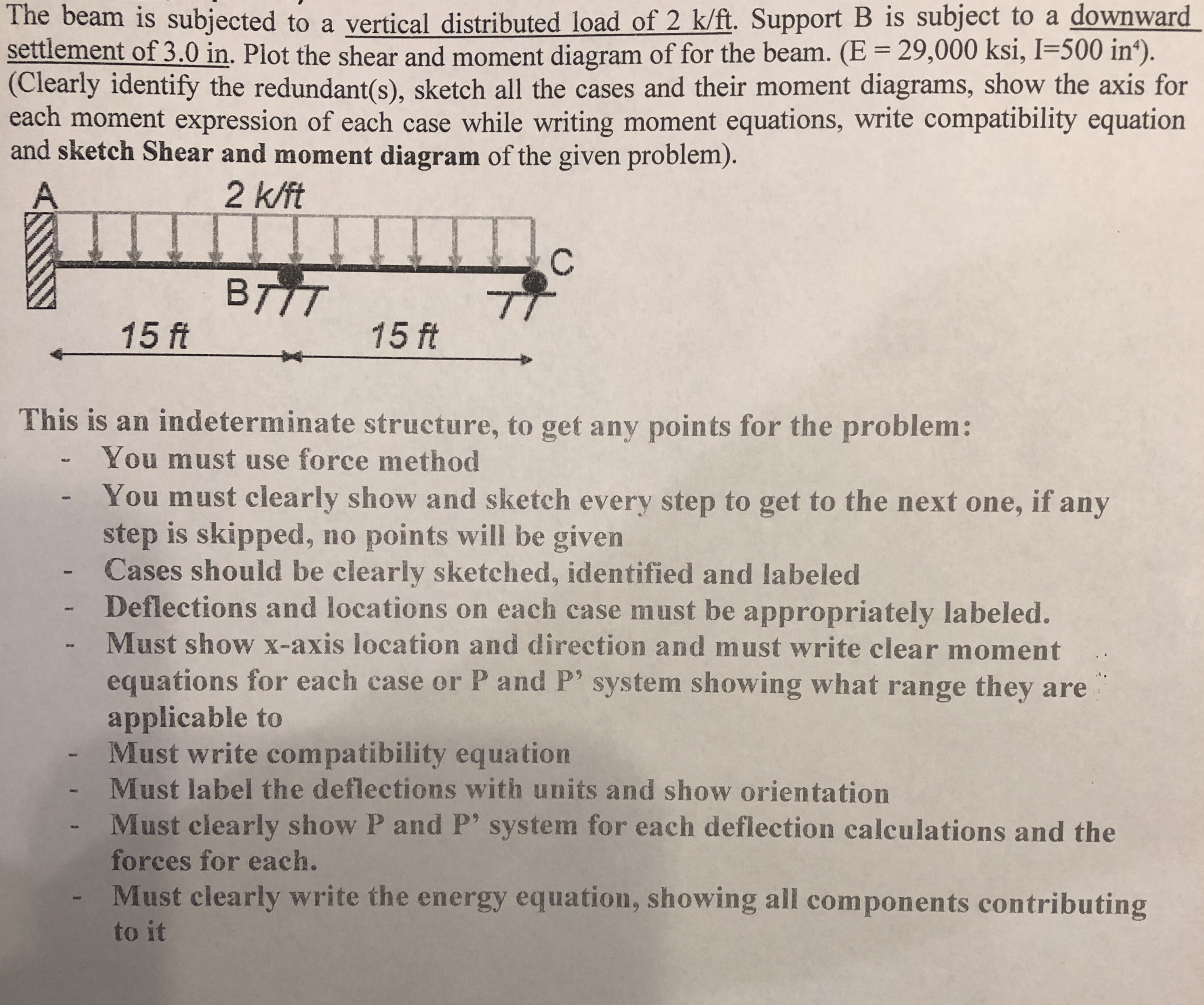 The beam is subjected to a vertical distributed