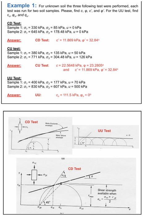 Example 1 : For unknown soil the three following
