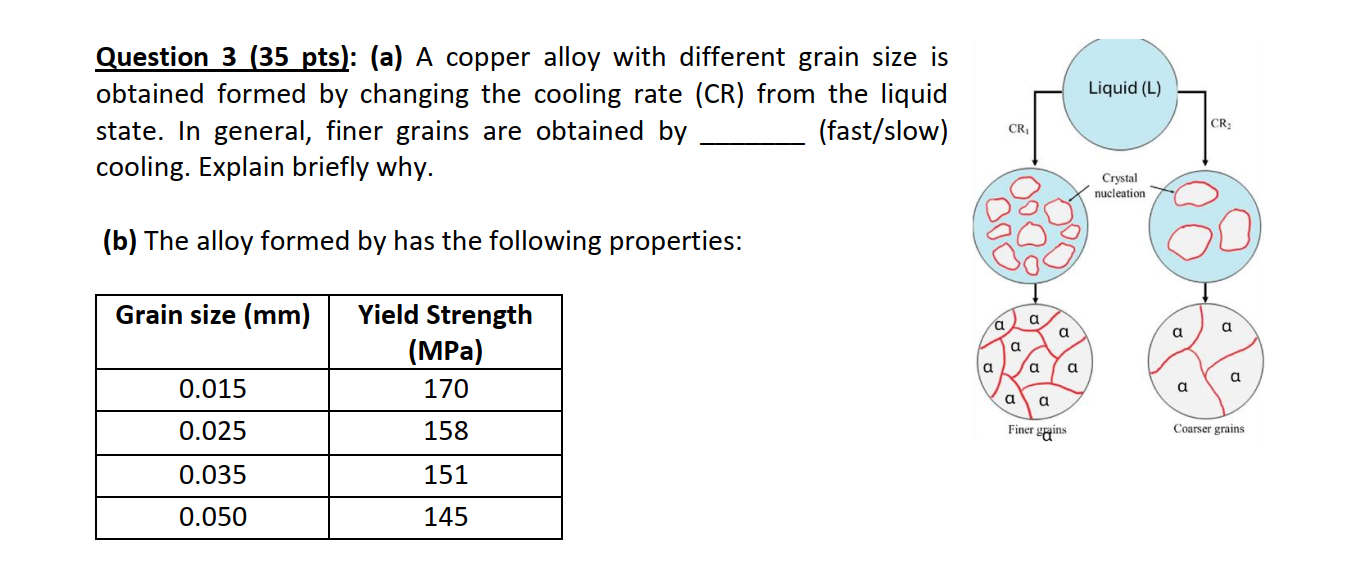 Question 3 ( a ) A copper alloy with different