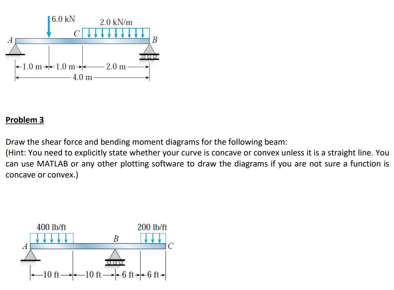 Problem 3 Draw the shear force and bending moment
