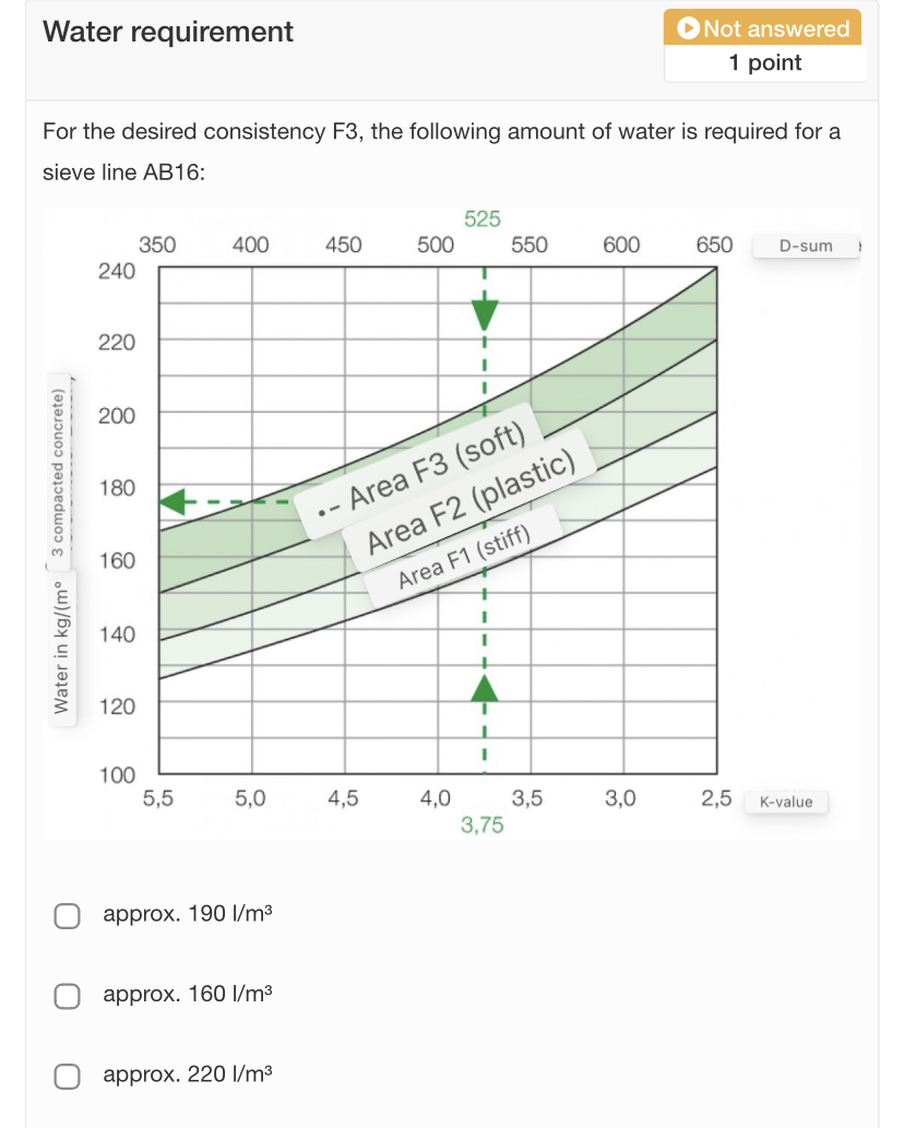 Water requirement Not answered 1 point For the