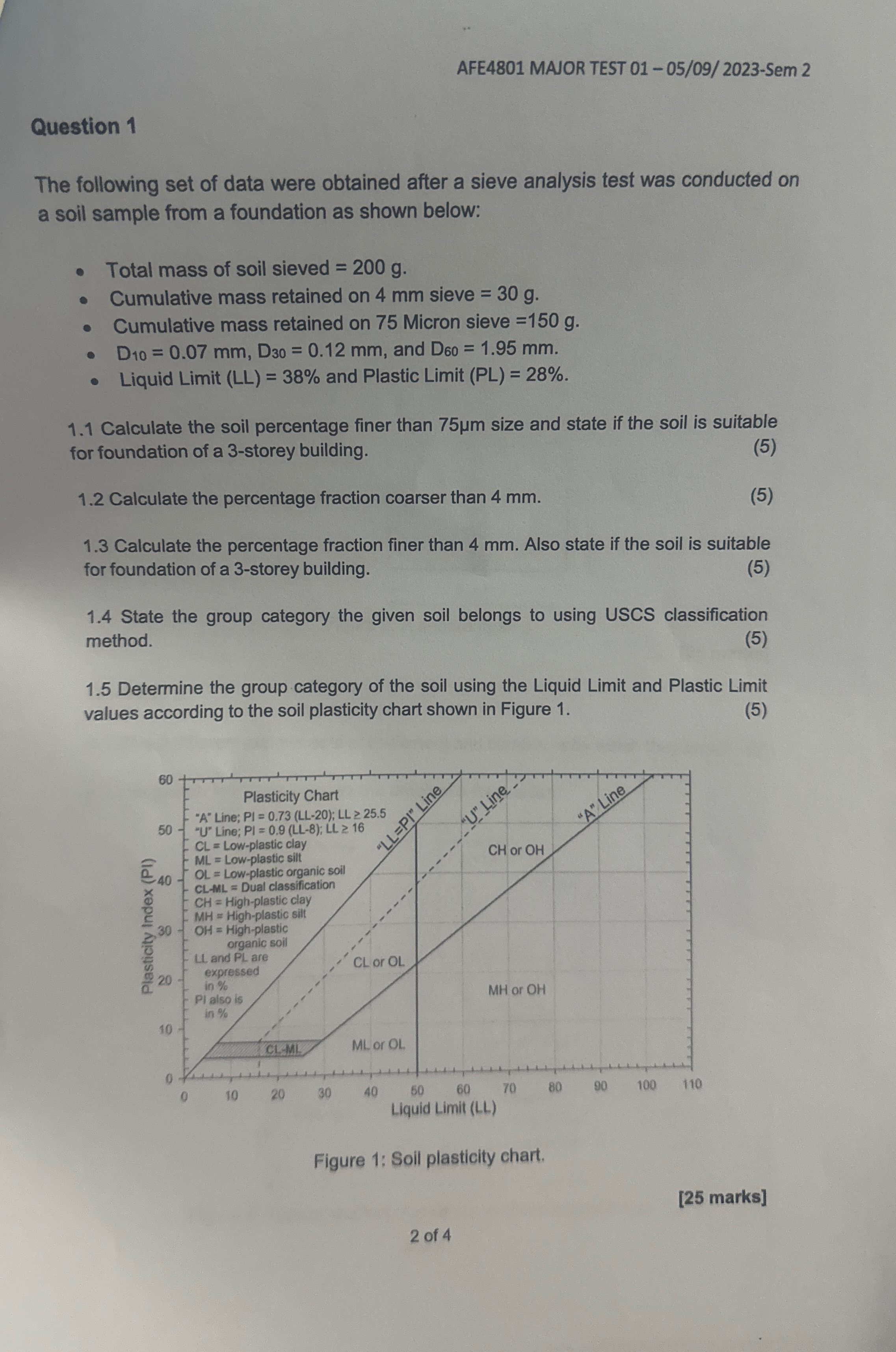 AFE 4 8 0 1 MAJOR TEST 0 1 - 0 5 / 0 9 / 2 0 2 3