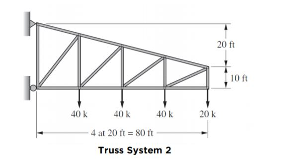 Truss System 2 Es sobre el equilibrio en