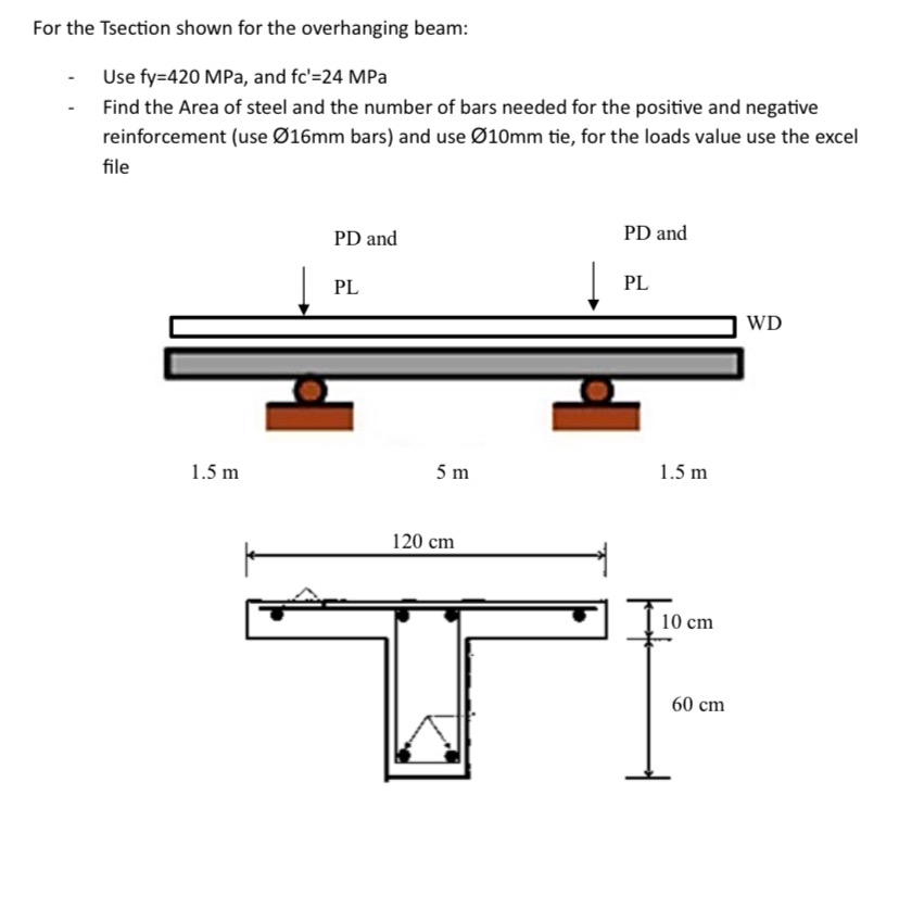 For the Tsection shown for the overhanging beam: