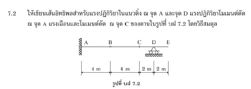 Plot the lines of influence for the vertical
