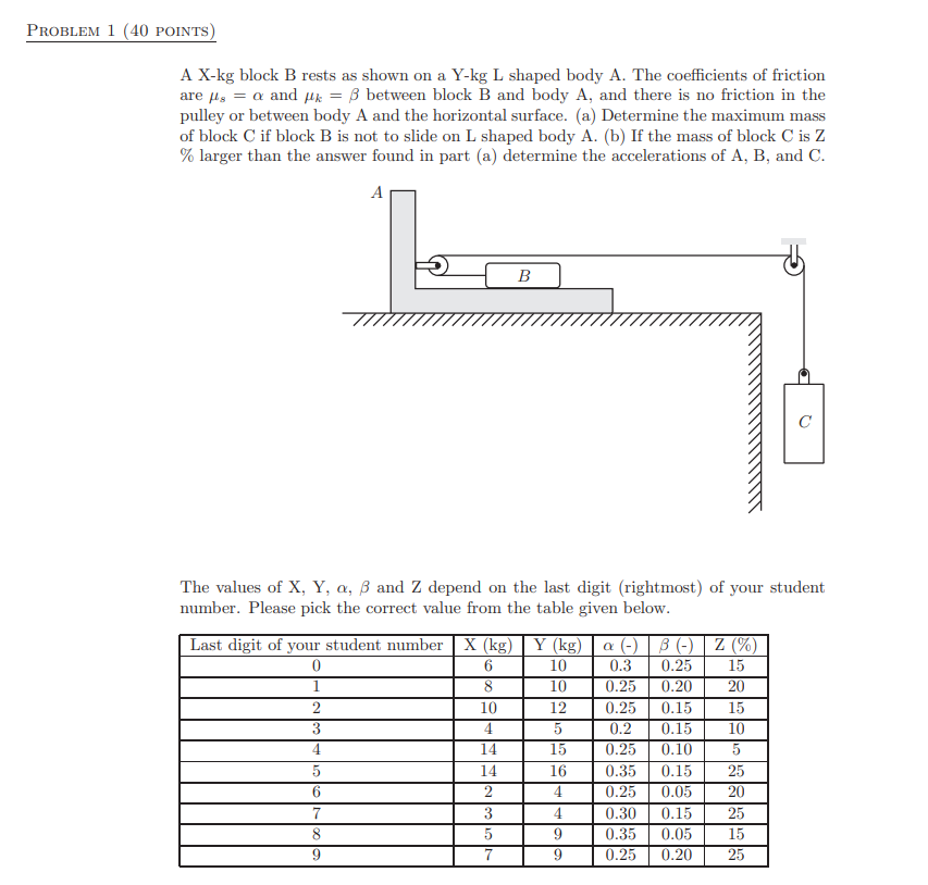 A X - kg block B rests as shown on a Y - kg L