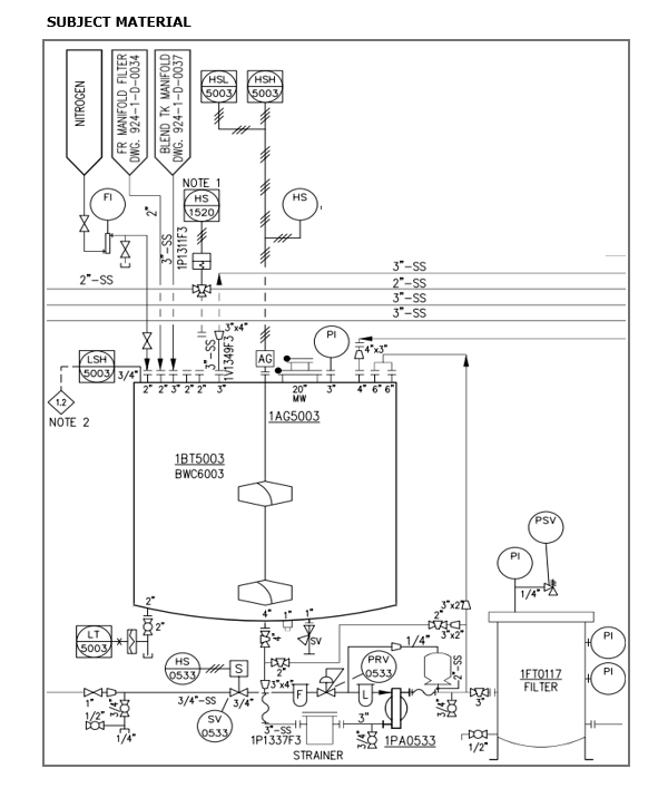 Prepare a technical memo that identifies the