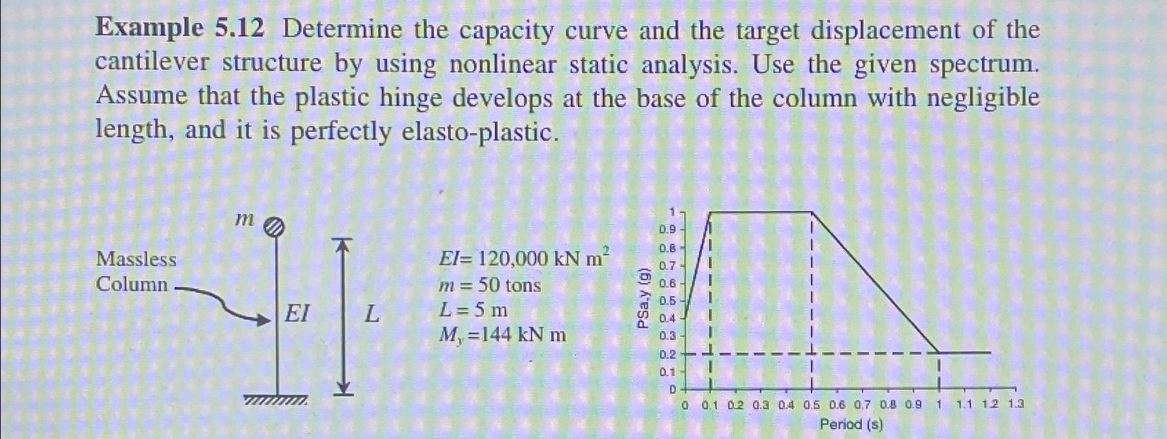 Example 5 . 1 2 Determine the capacity curve and