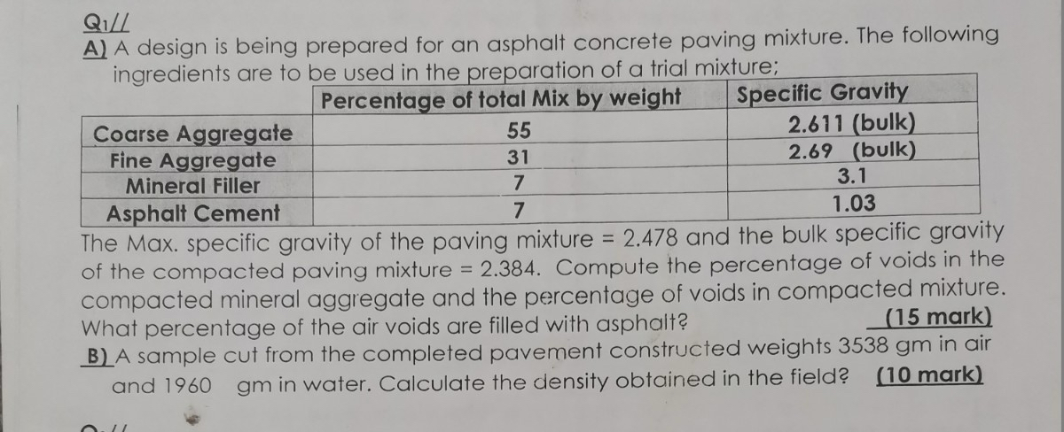 Q 1 ? ? A ) A design is being prepared for an