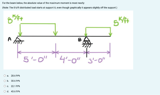 For the beam below, the absolute value of the