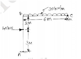 Question 2 : Analyse the portal frame by
