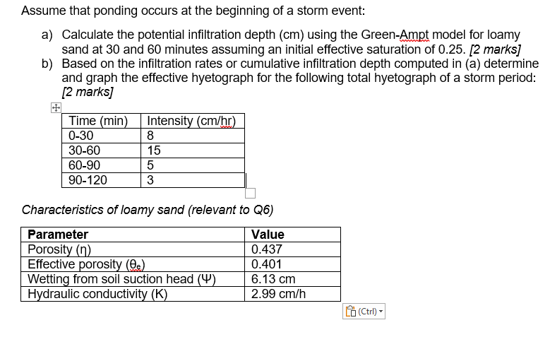 Assume that ponding occurs at the beginning of a