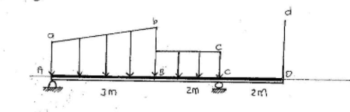 draw the shear and moment diagram where a = 3 , b