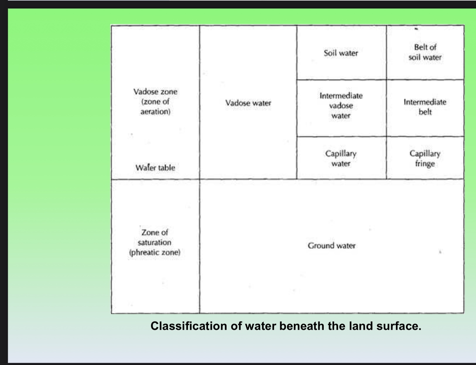 Please show me the prevailing force by drawing it