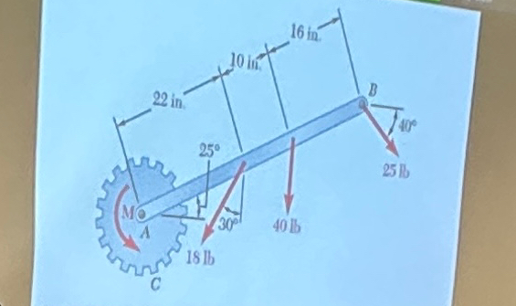 total moment at point a and at point b