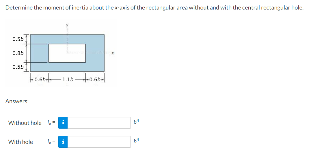 Determine the moment of inertia about the x -