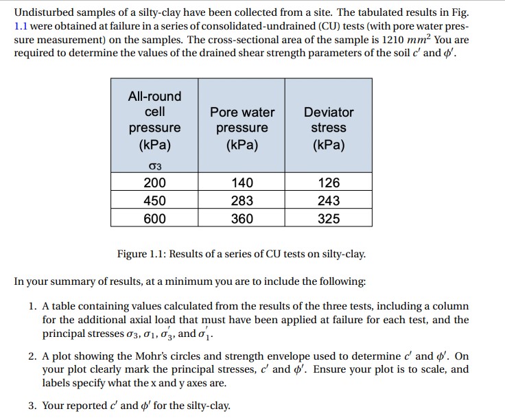 Note: Solution to A , B , and C in computerized