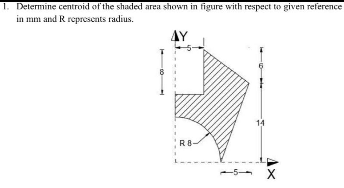 Determine centroid of the shaded area shown in