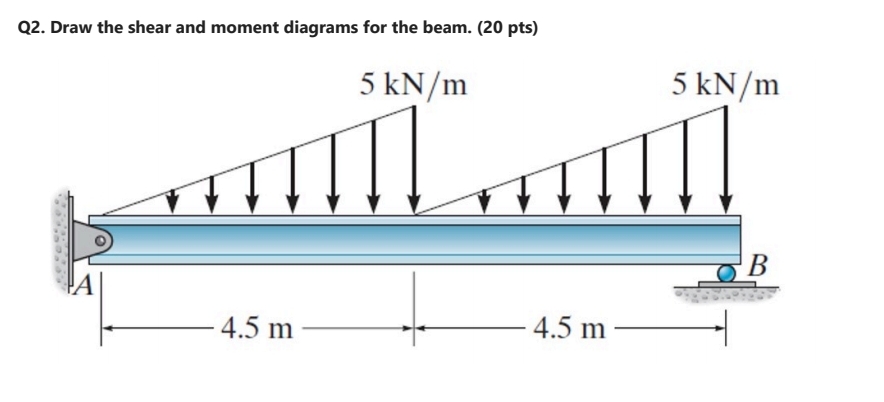 Q 2 . Draw the shear and moment diagrams for the