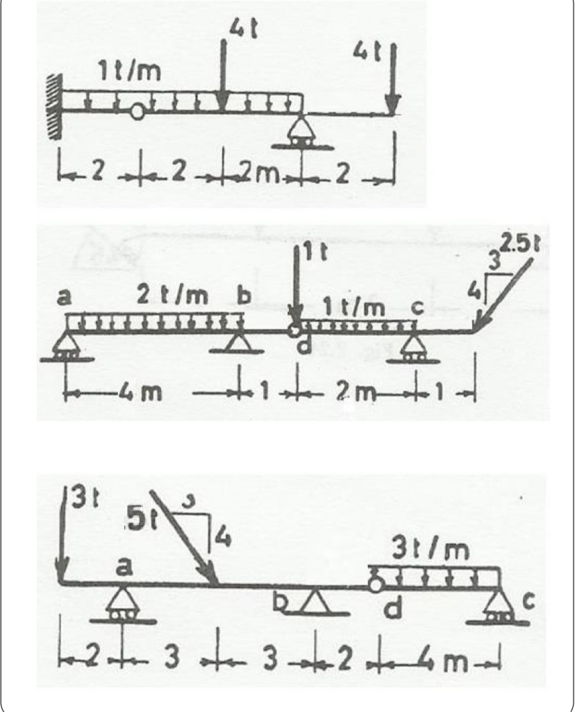 Determine the reactions of the following beams,