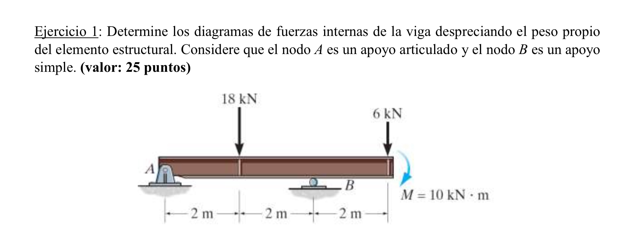 Ejercicio 1 : Determine los diagramas de fuerzas