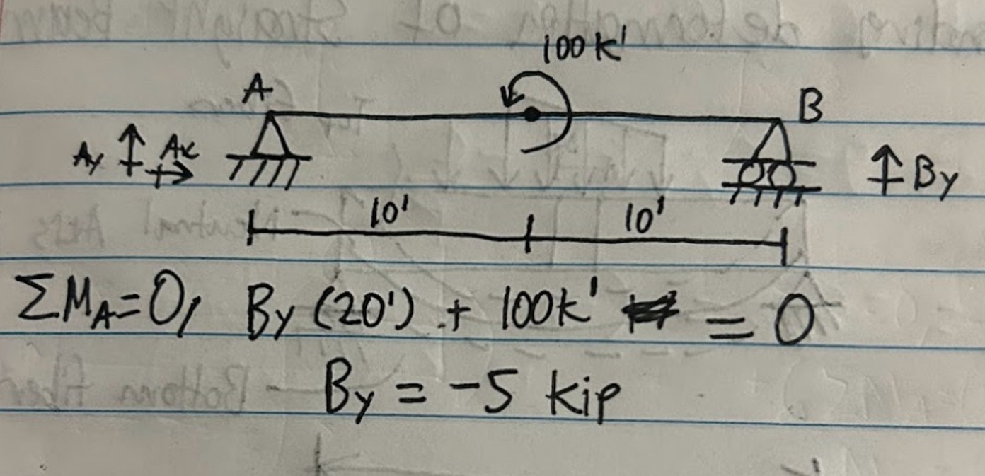 solve Mechanics of material problem Step by Step