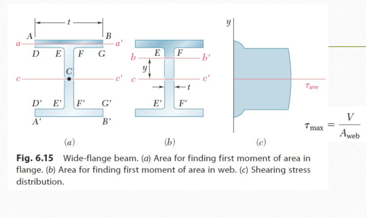 Prove that the sheering stress is uniform in each