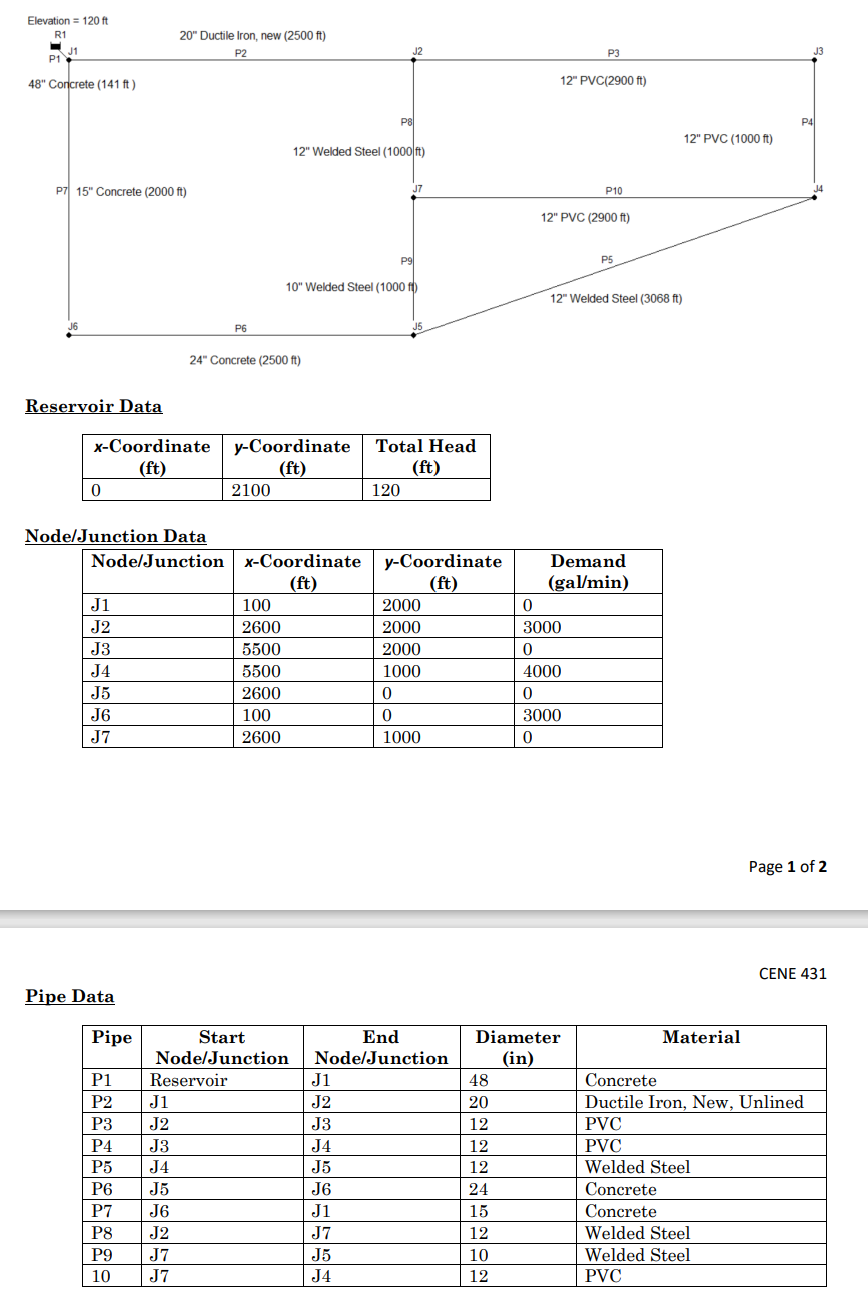 Consider the piping network shown below. Use the