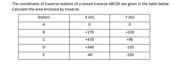 The coordinates of traverse stations of a closed
