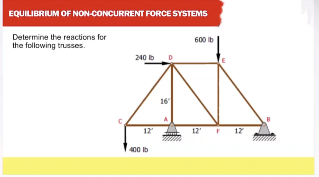 EQUILIBRIUM OF NON - CONCURRENT FORCESYSTEMS