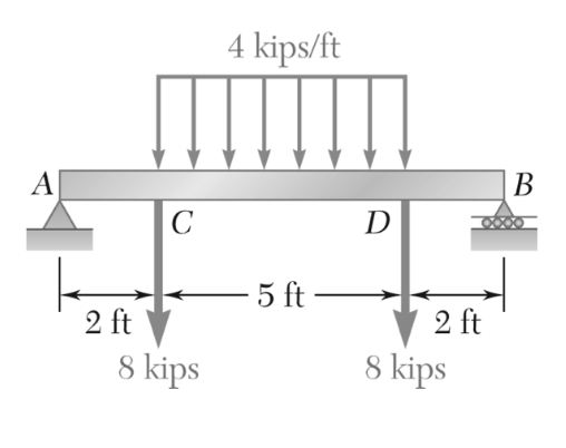 3 : Determine the support reactions at A & B for