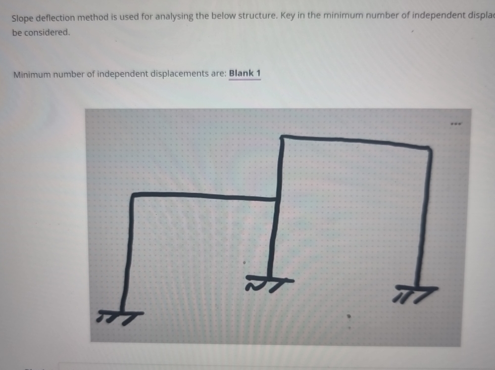 Slope deflection method is used for analysing the