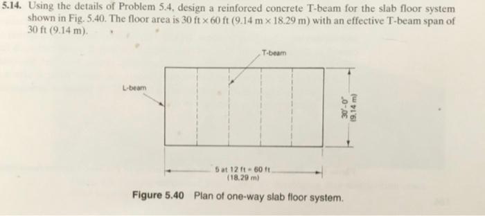 Design reinforced T - Bean