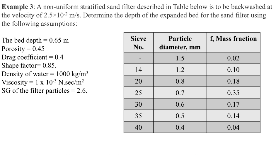 Example 3 : A non - uniform stratified sand