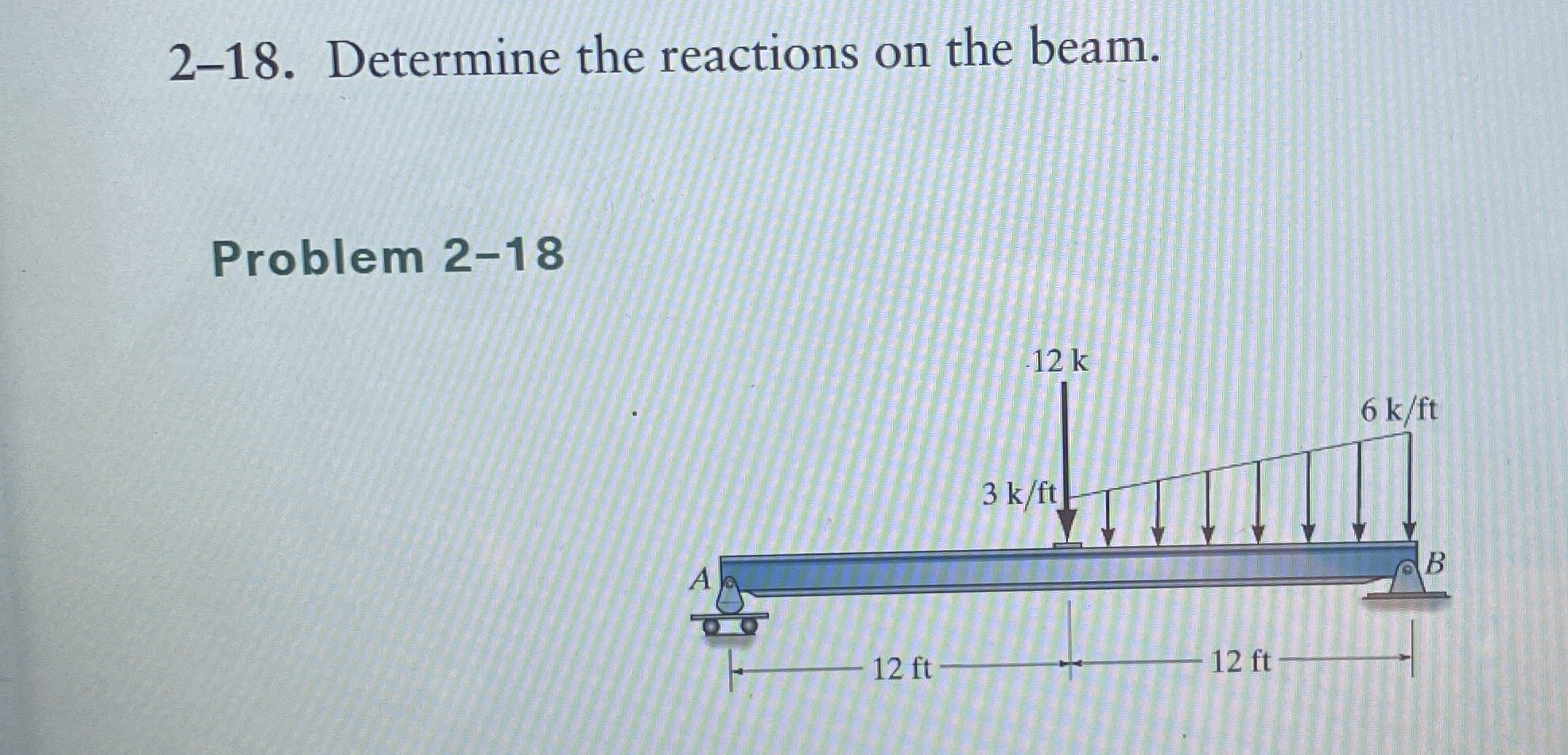 2 - 1 8 . Determine the reactions on the beam.