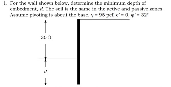 For the wall shown below, determine the minimum