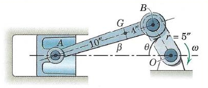 Solve for R _ Bx and R _ By . I know it involves