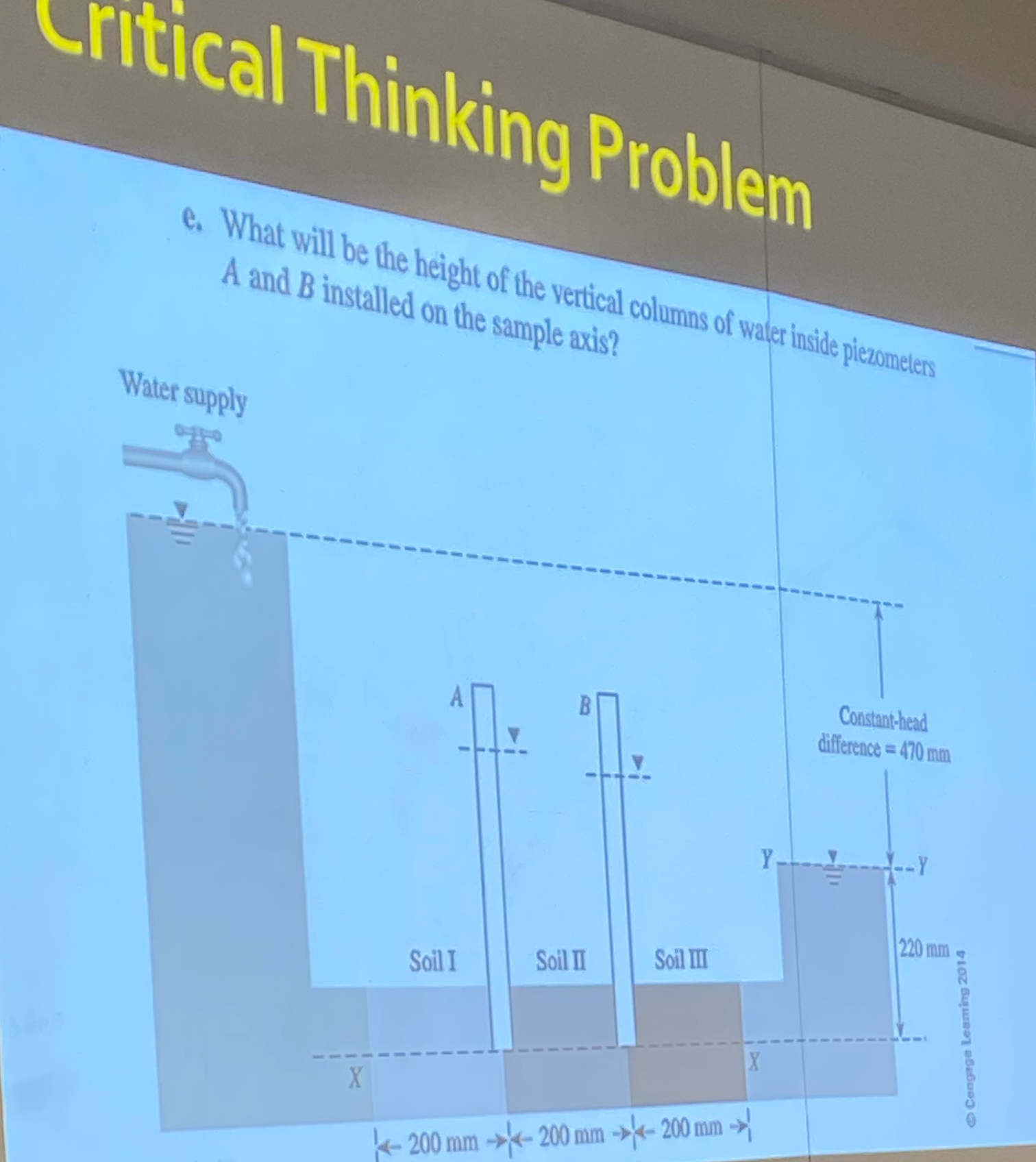 e . What will be the height of the vertical