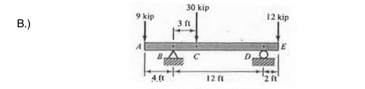 B . ) Draw the shear and moments diagram for the
