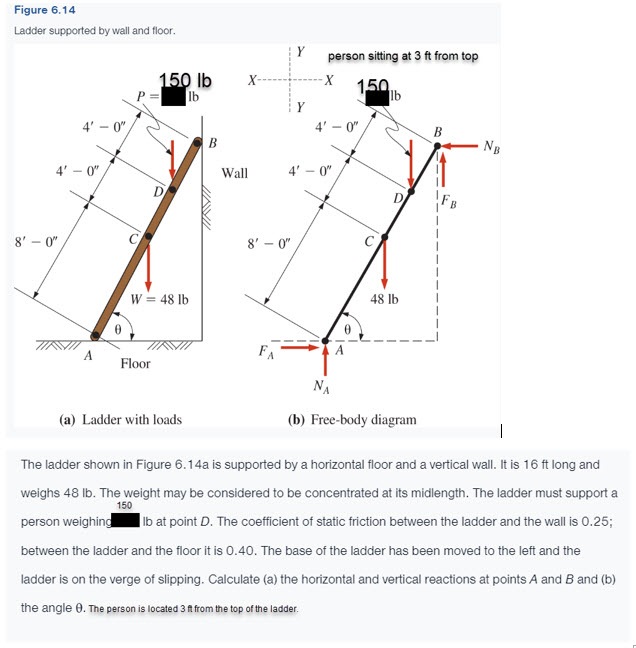the ladder shown in figure 6 . 1 4 is supported