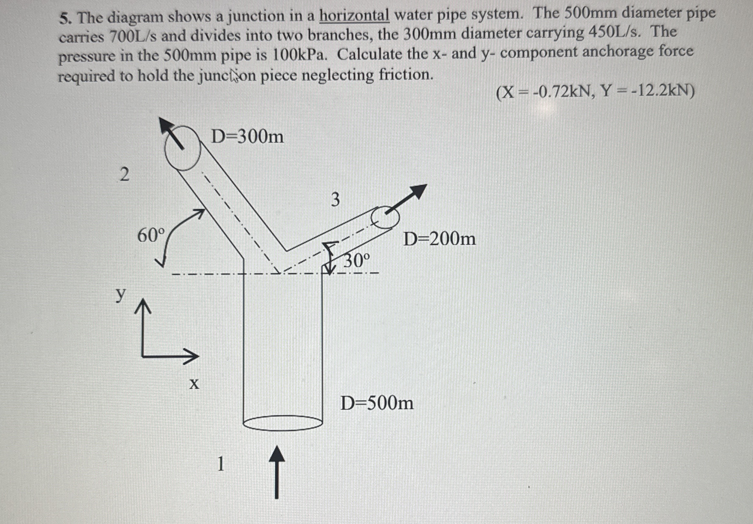 The diagram shows a junction in a horizontal
