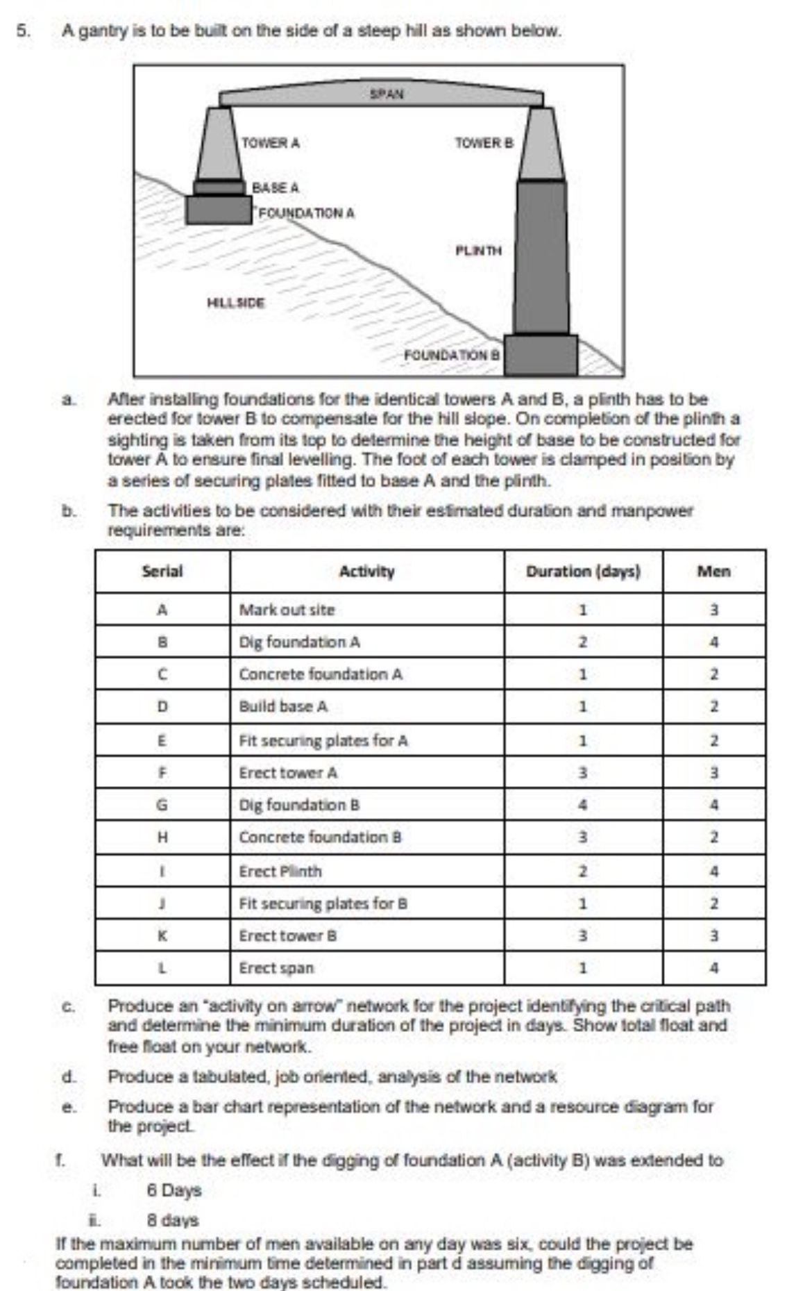 A gantry is to be buil on the side of a steep